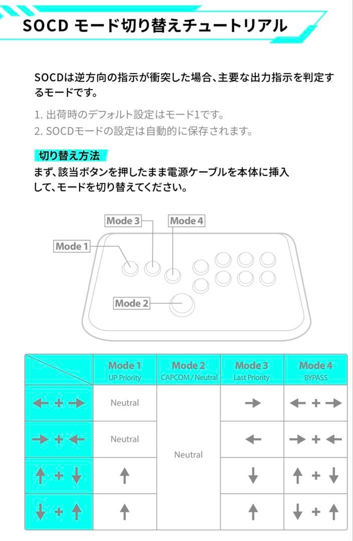 OneFRAME PS5アルミレバーレス 最新基盤 GEN-5X COH