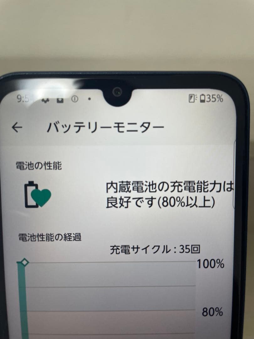 【美品】arrows We2 F-52E ネイビーグリーン