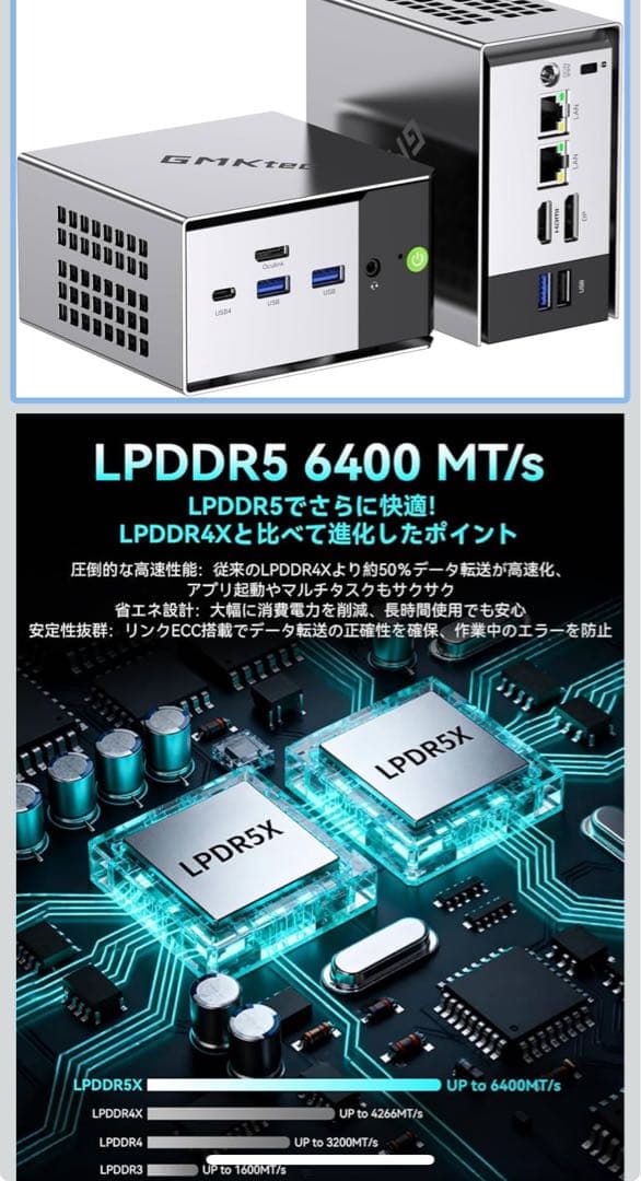 GMKtec M8 ミニPC LPDDR5 6400 MT/s