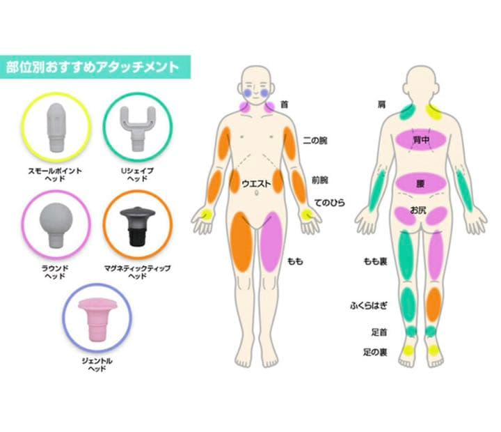 最新 KiCA MINI マッサージガン 5種類のヘッド (ピンク)