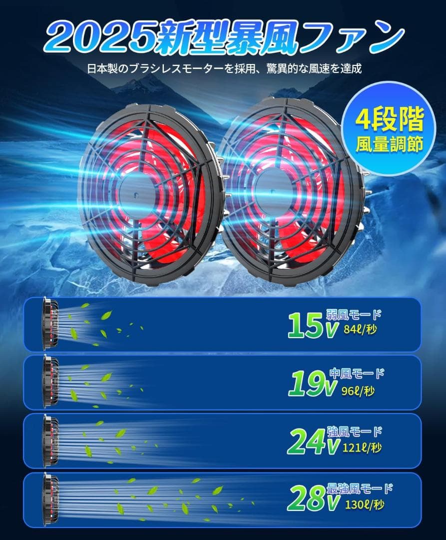 空調作業服用ファンバッテリーセット 2025新登場＆28V暴風