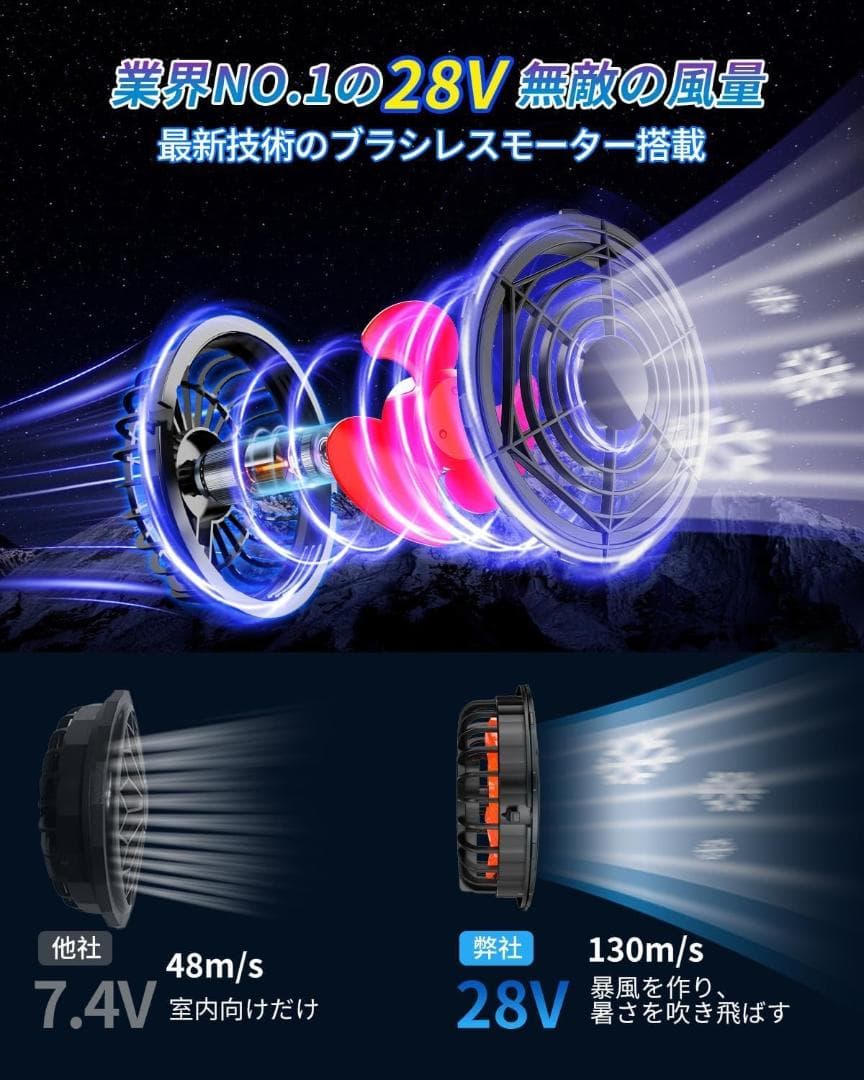 空調作業服用ファンバッテリーセット 2025新登場＆28V暴風