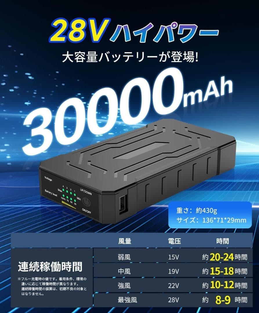 空調作業服用ファンバッテリーセット 2025新登場＆28V暴風