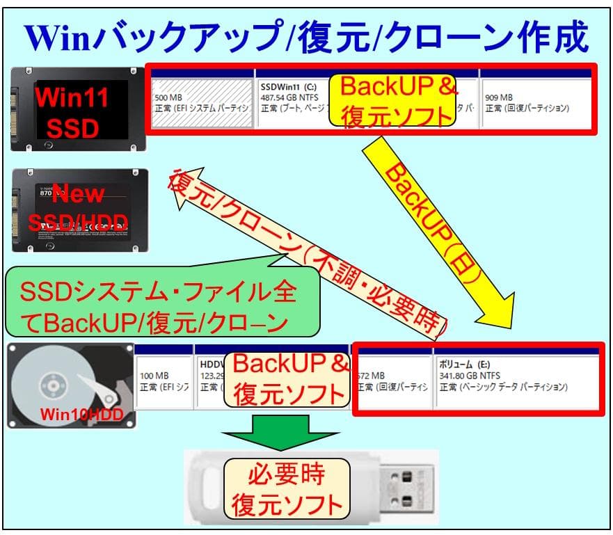 驚速M.2 SSD512G 6世代 i5 M16G Win11 Offi2021