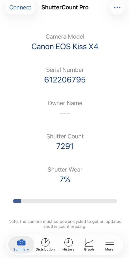 ★7291回 kiss X4 ＋ EF-S18-55 3.5-5.6 IS II