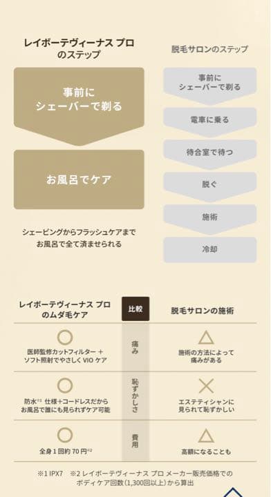 コードレス【YA-MAN】レイボーテヴィーナス ビューティープラス