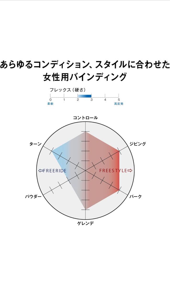 サロモン スノーボード ビンディング レディース ネスタ 23-24