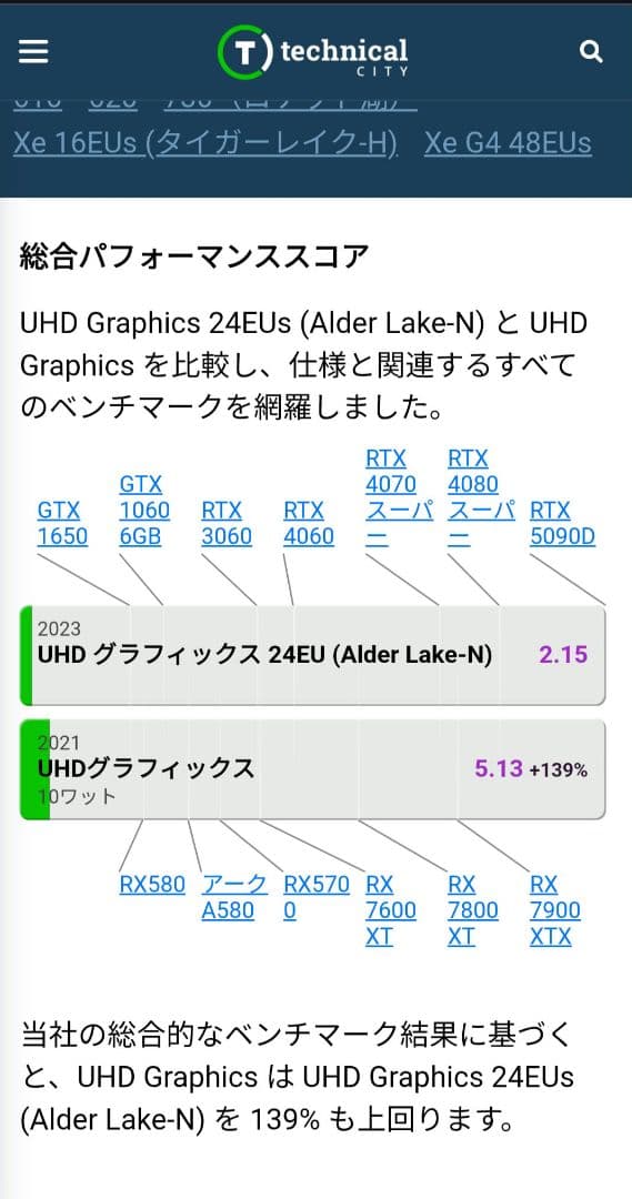 intel nuc 小型PC i3 10th メモリー16GB m.2+hdd