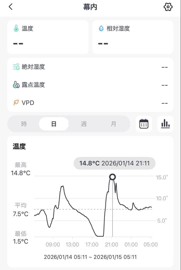センゴクアラジン ガスストーブ レッド｜3連カスタム 燃焼時間3倍｜美品
