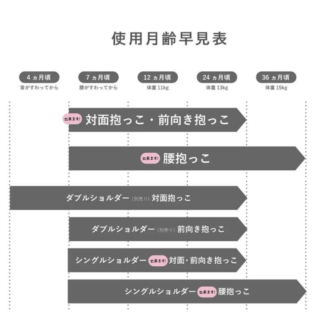 POLBAN ADVANCE ヒップシート（デニムブラック）シングルショルダー付