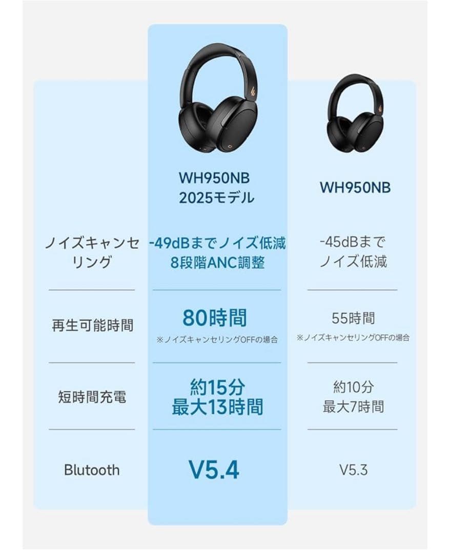 Edifier WH950NB 2025モデル ワイヤレス ヘッドホン