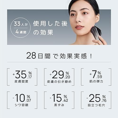 美顔器 EMS 美容器 RF美顔器 自宅エステ 4000mAh大容量バッテリー付