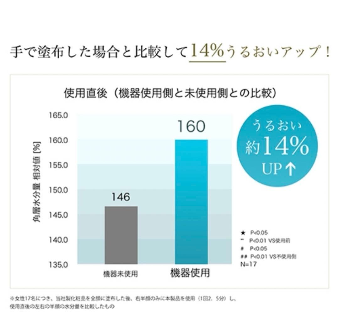 美品　YA-MANヤーマン　EMS ポイントリフト　電子ハリ美顔器　EP30B