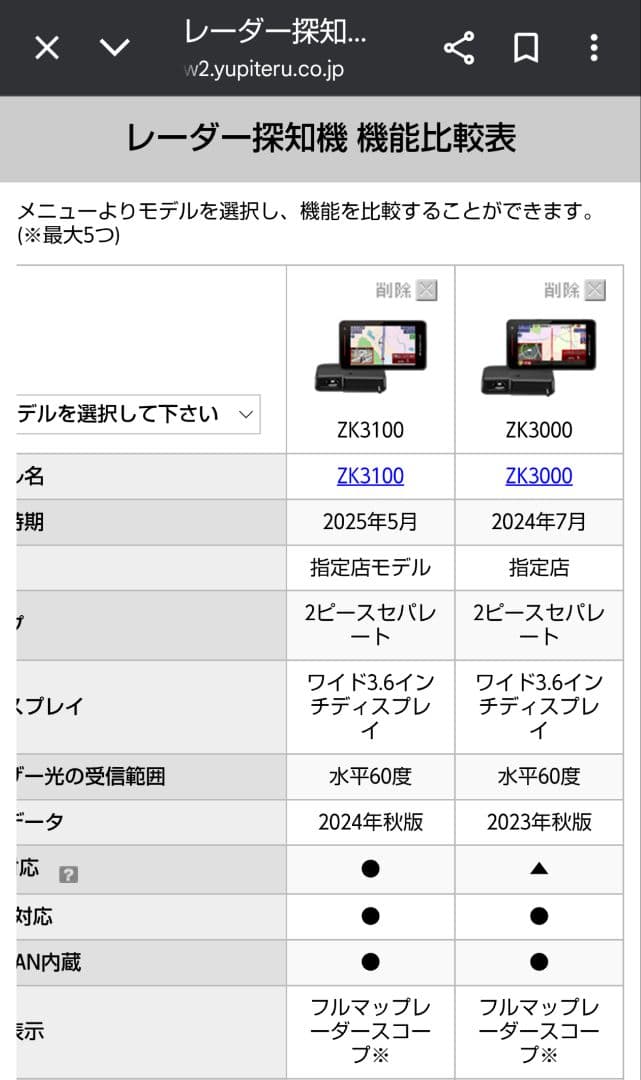 清ちゃんさん専用SUPER CAT ZK3000 レーダー探知機本体