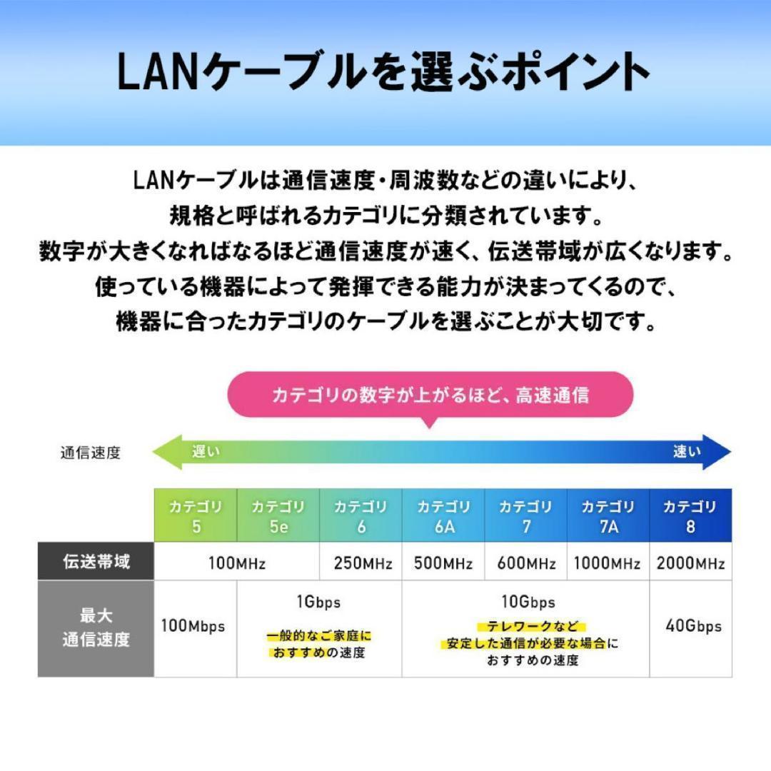 WH　3点セット0.51mm cat5e 300m LANUTP単線 防犯カメラ