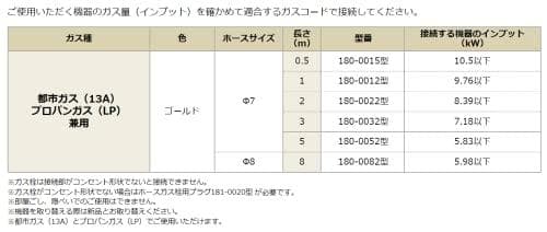 【長さ3m】大阪ガス ガスコード 180-0032 (ゴールド) [都 M210