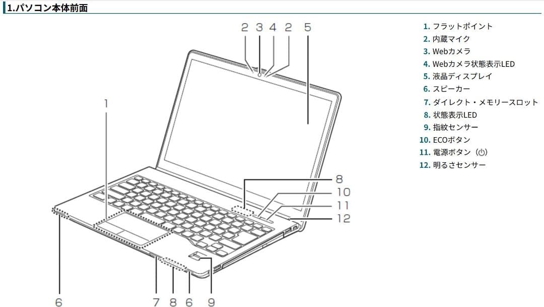 【小型薄型】富士通Windows11ノートPC（Office付）