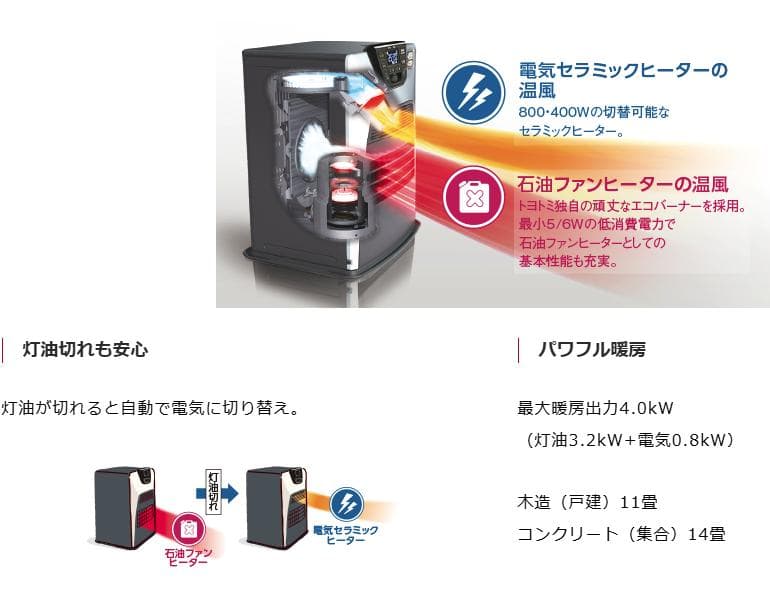 LC-SHB40L WT 石油ファンヒーター ハイブリッド暖房 新品・開封品