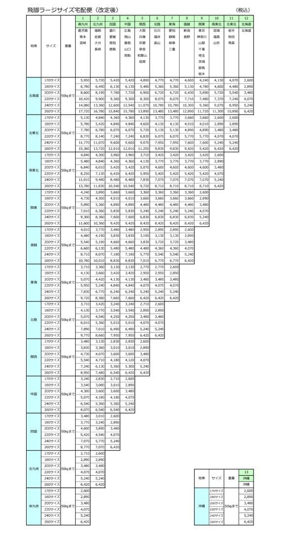 飛騨産業 キツツキ ウィンザーチェア フープバック ビンテージ ZR24138