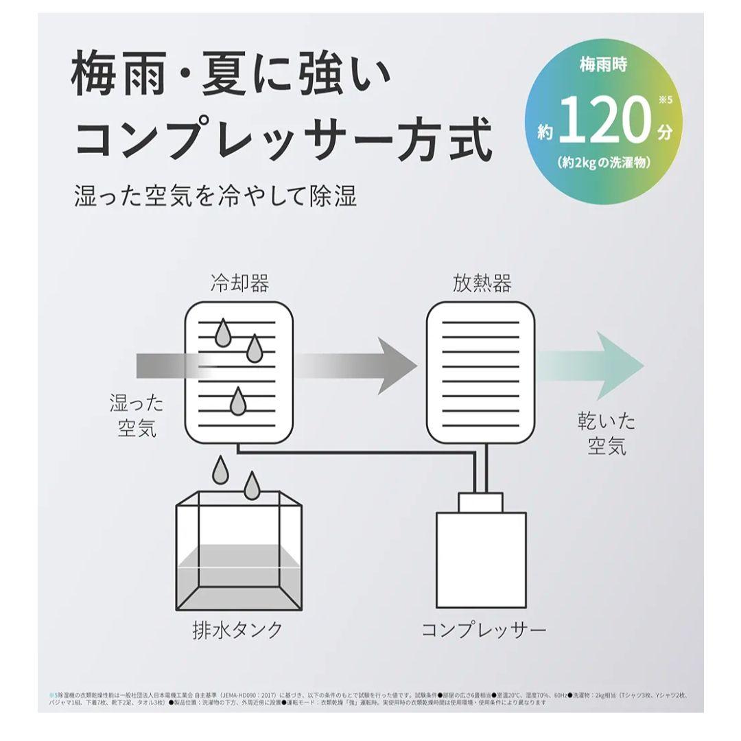 【未開封】シャープ 衣類乾燥 除湿機 CMS100W プラズマクラスター7000