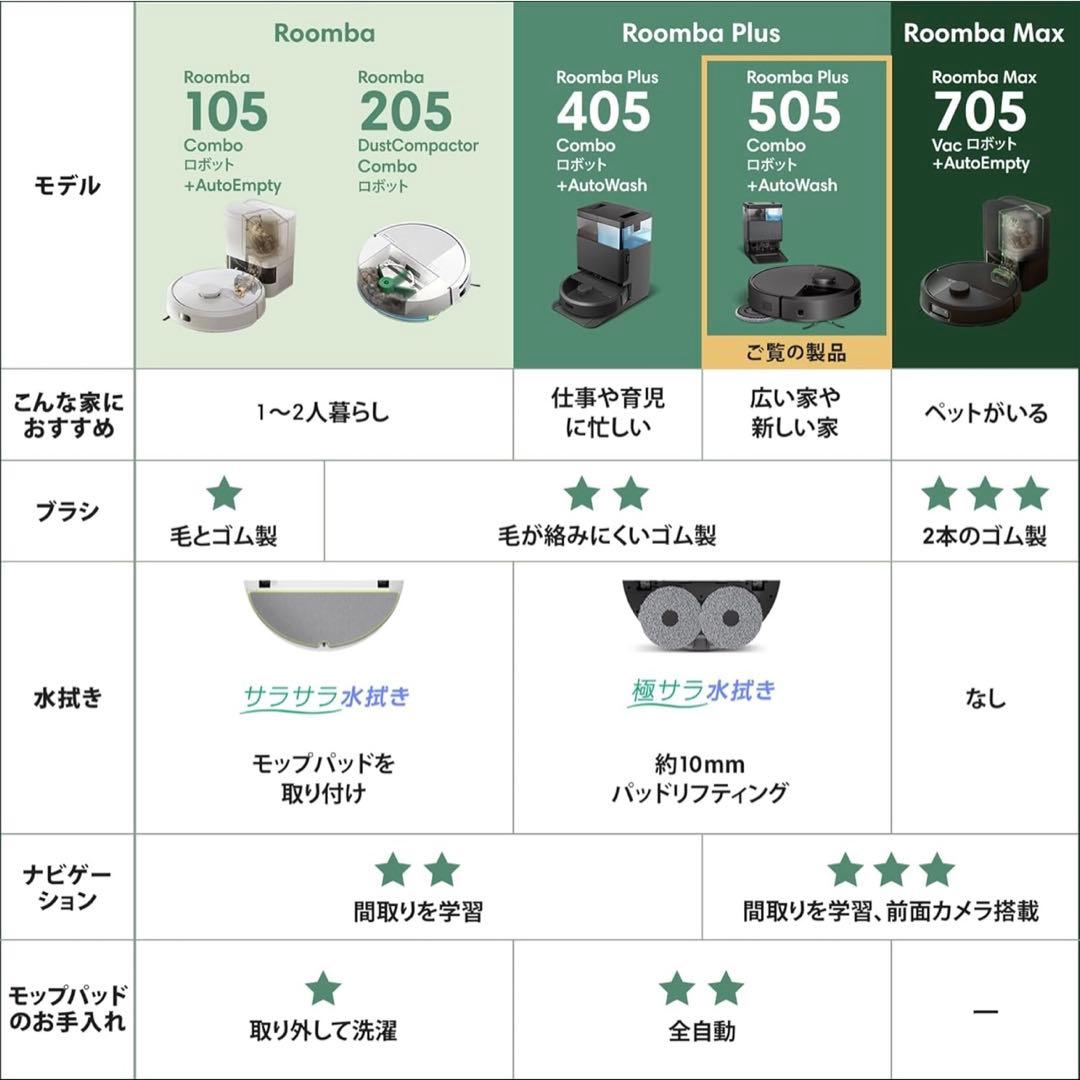 Roomba Plus 505 Combo +AutoWash™ 送料込み
