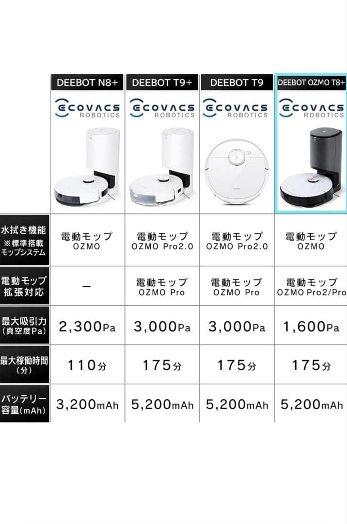 エコバックス DEEBOT OZMO T8＋ロボット掃除機 本体
