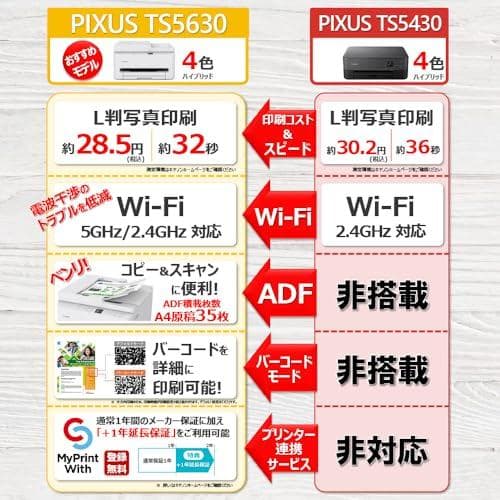 ”New”2025年 秋 キヤノン インクジェット複合機 TS5630 コンパA