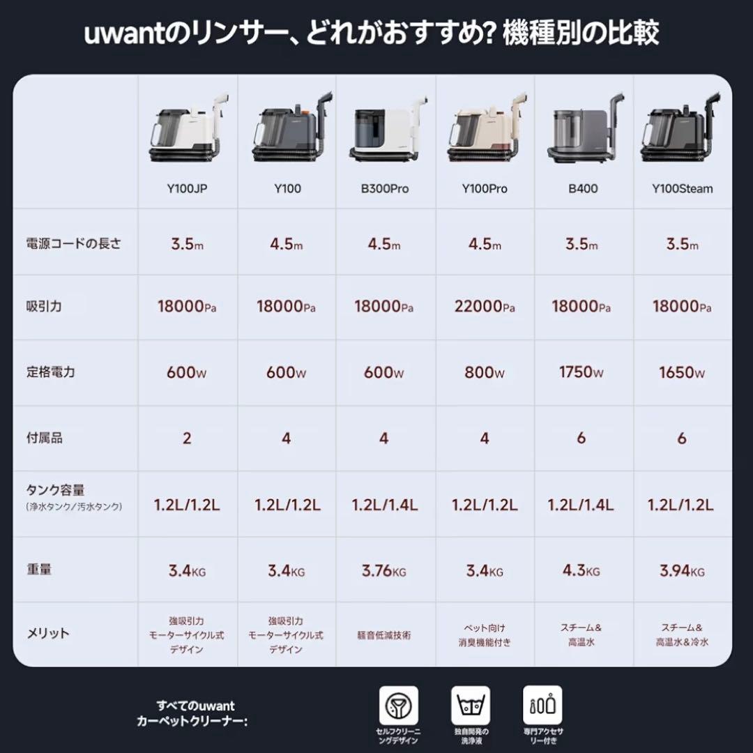 カーペットクリーナー100℃スチーム×爆吸18,000Pa♮uwant布洗浄機