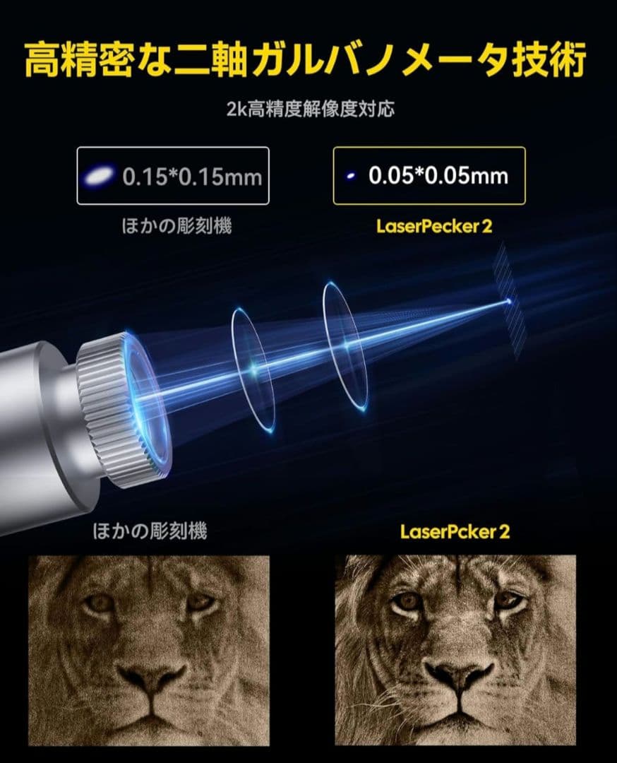 レーザー彫刻器セット