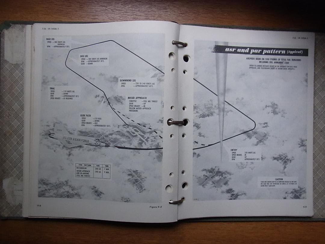 F-102A & TF-102A フライトマニュアル