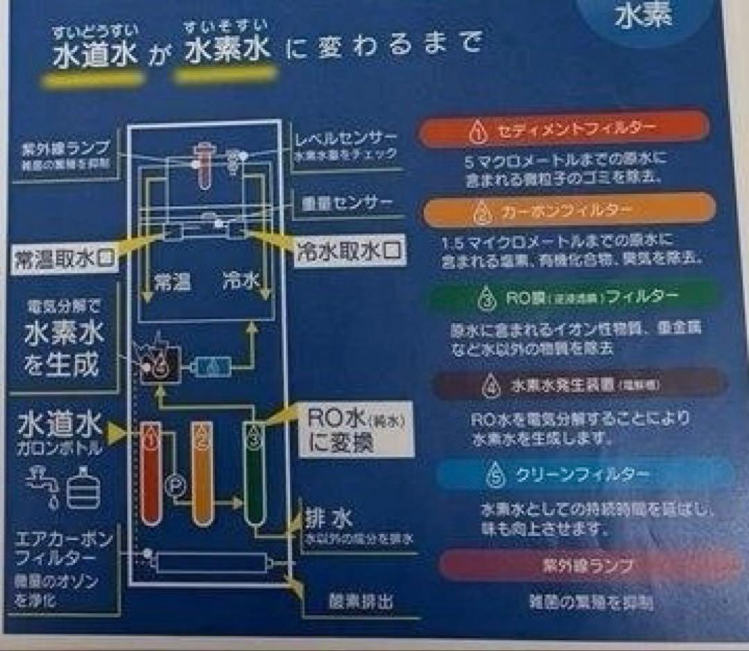 ボトルド飲む水 H2 mini hwp-200wwd 水素水　新品　サーバー