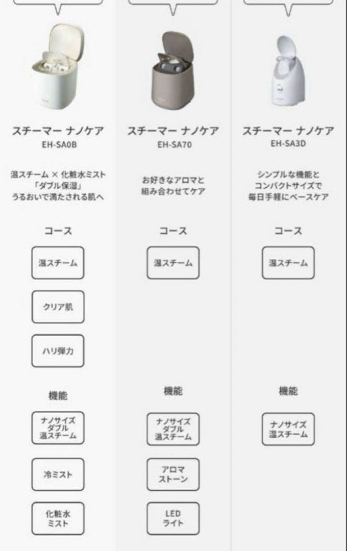 Panasonic ナノスチーマー EH-SA0B-N パナソニック
