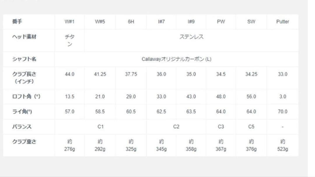 Callaway　Solaireソレイル　レディースアイアン　4本セット（現行）