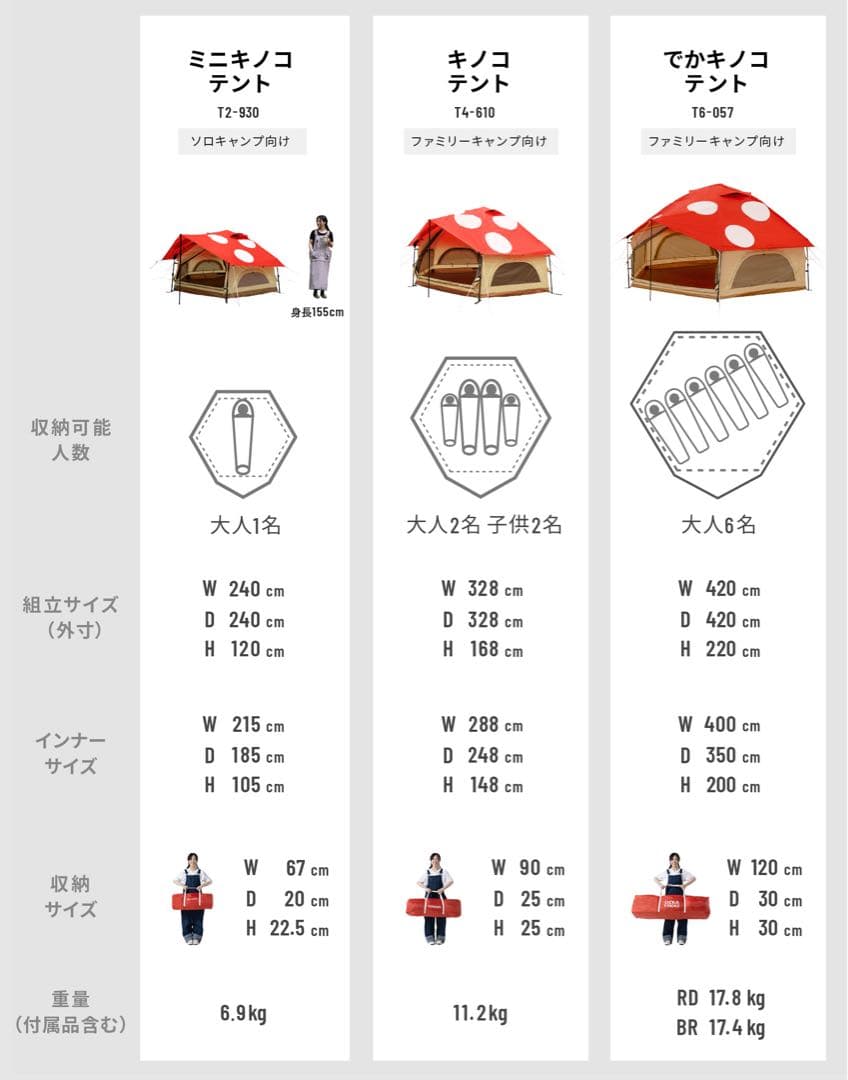 【Bオヤジ】DODキノコテント　カーキT4-610-KH