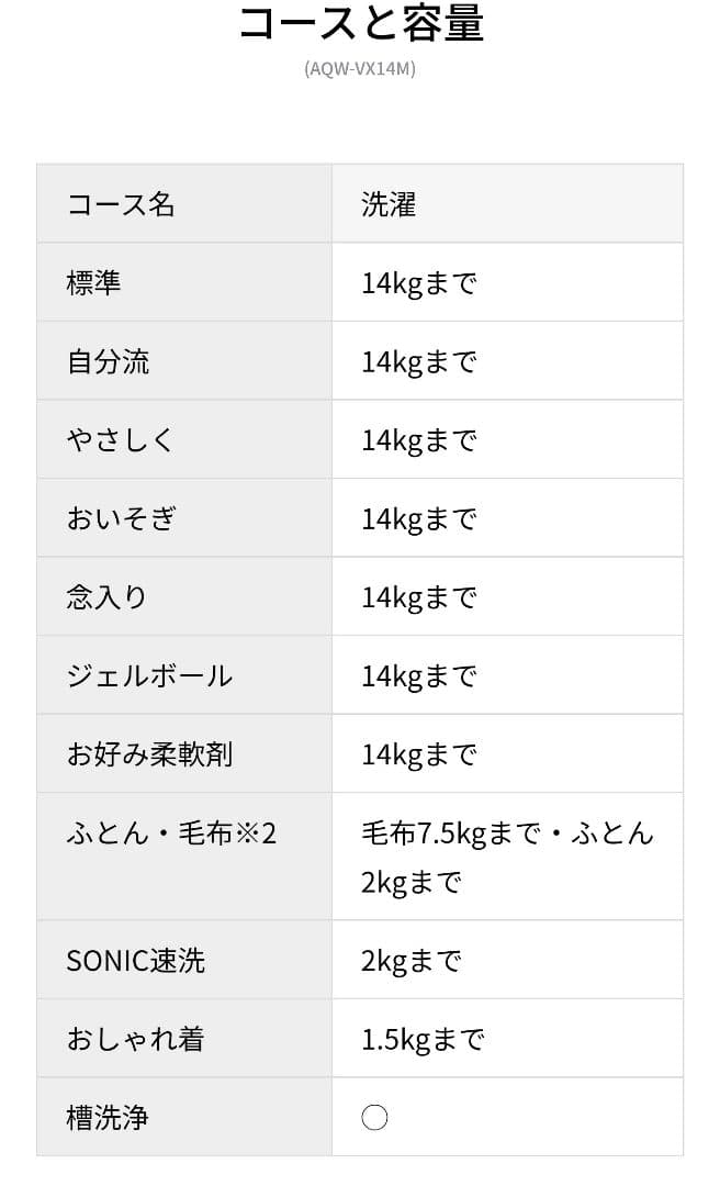 専用AQUA Prette plus AQW-VX14M 洗濯機 14kg