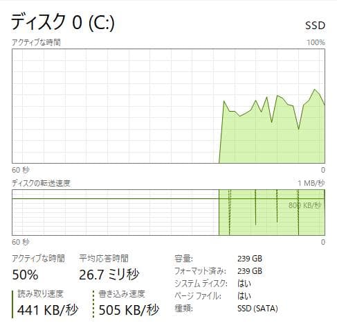 新品SSD、高速、DVD、HP 250 G7、8GB 256GB SSD