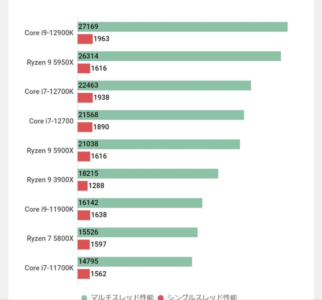 Windowsノート本体 Asus Zenbook Ryzen9 5900HX 16GB SSD512GB