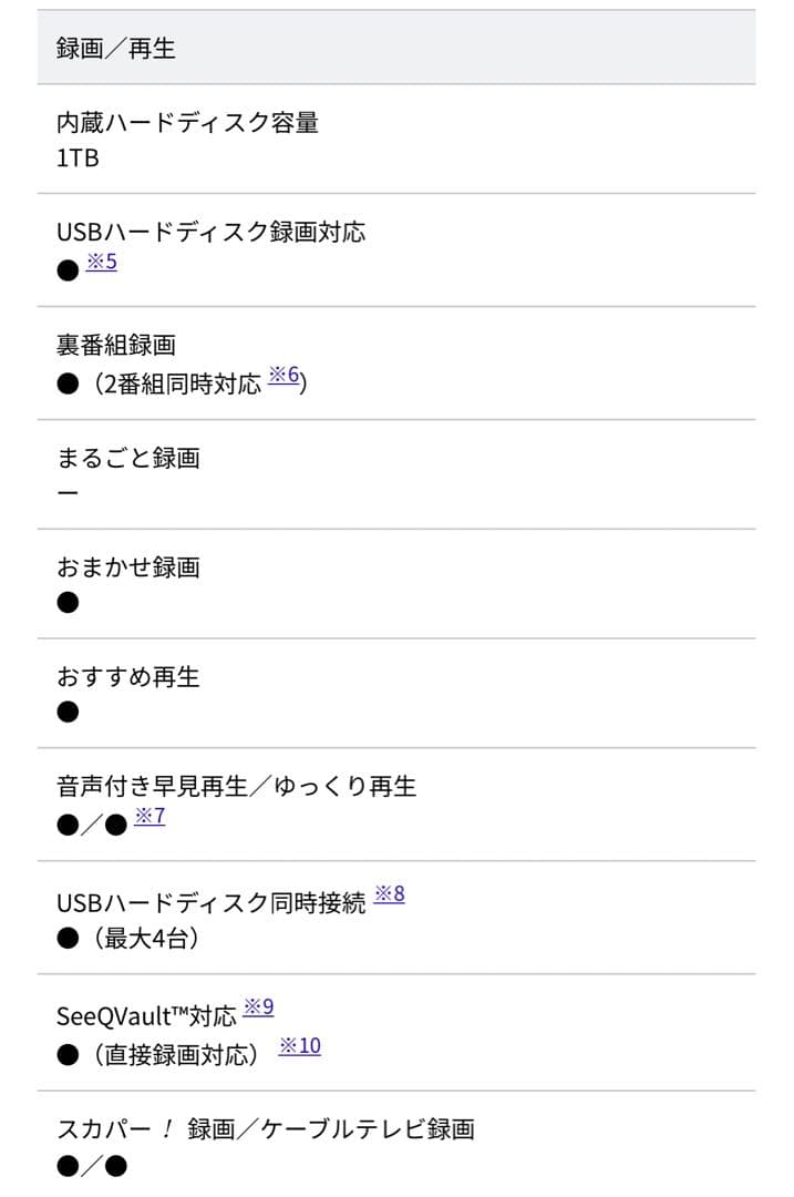 ゆ*須様 【再オークション】FUNAI フナイ　FL-49U4020 [49イン