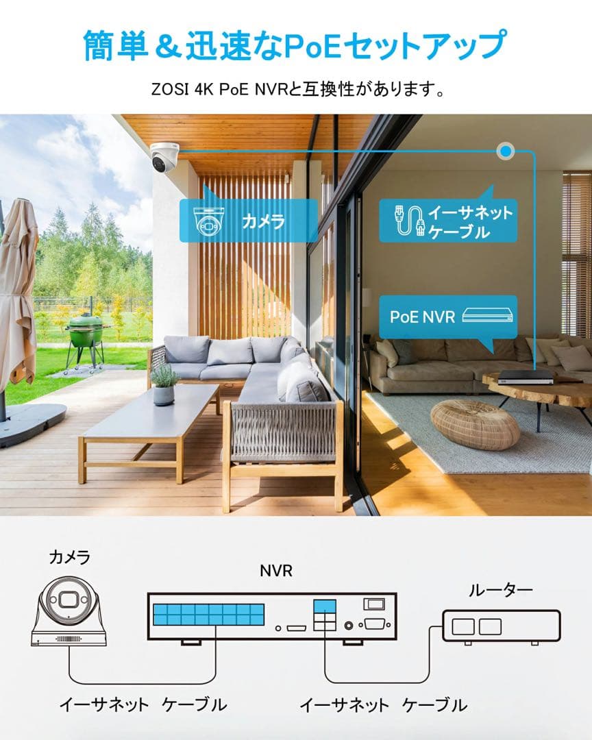 ZOSI ゾシ 防犯カメラ 7個 レコーダーセット 4K 800万画素 AI検知