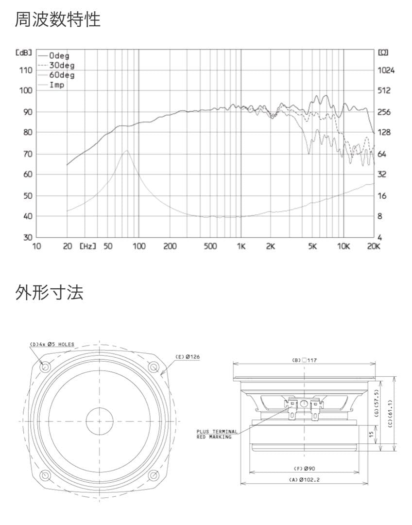 FOSTEX FE126NV2 搭載バックロードスピーカー　自作