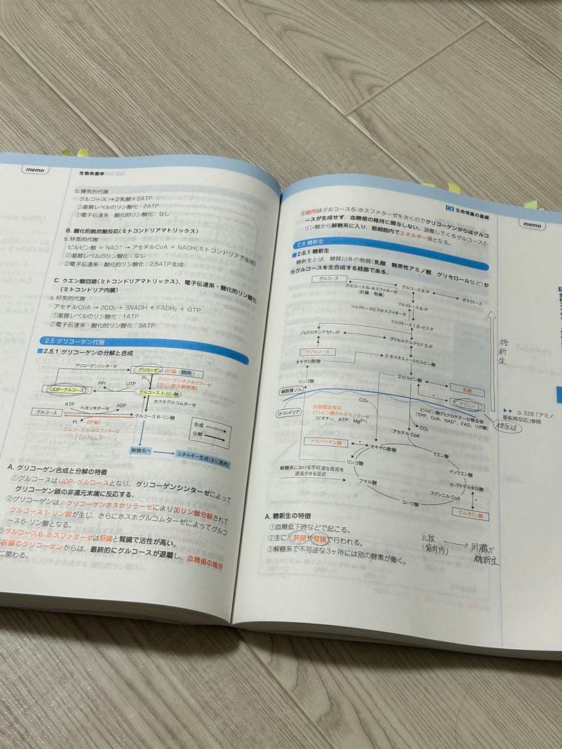 コアカリマスター&コアカリ 重点ポイント集 6冊セット【改訂第8版】