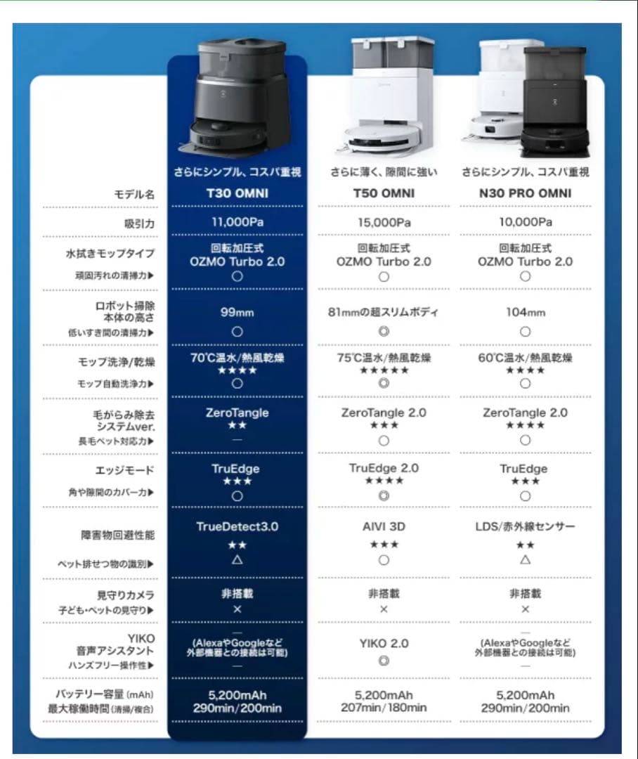 エコバックス ECOVACS DEEBOT T30 OMNI高性能ロボット掃除機