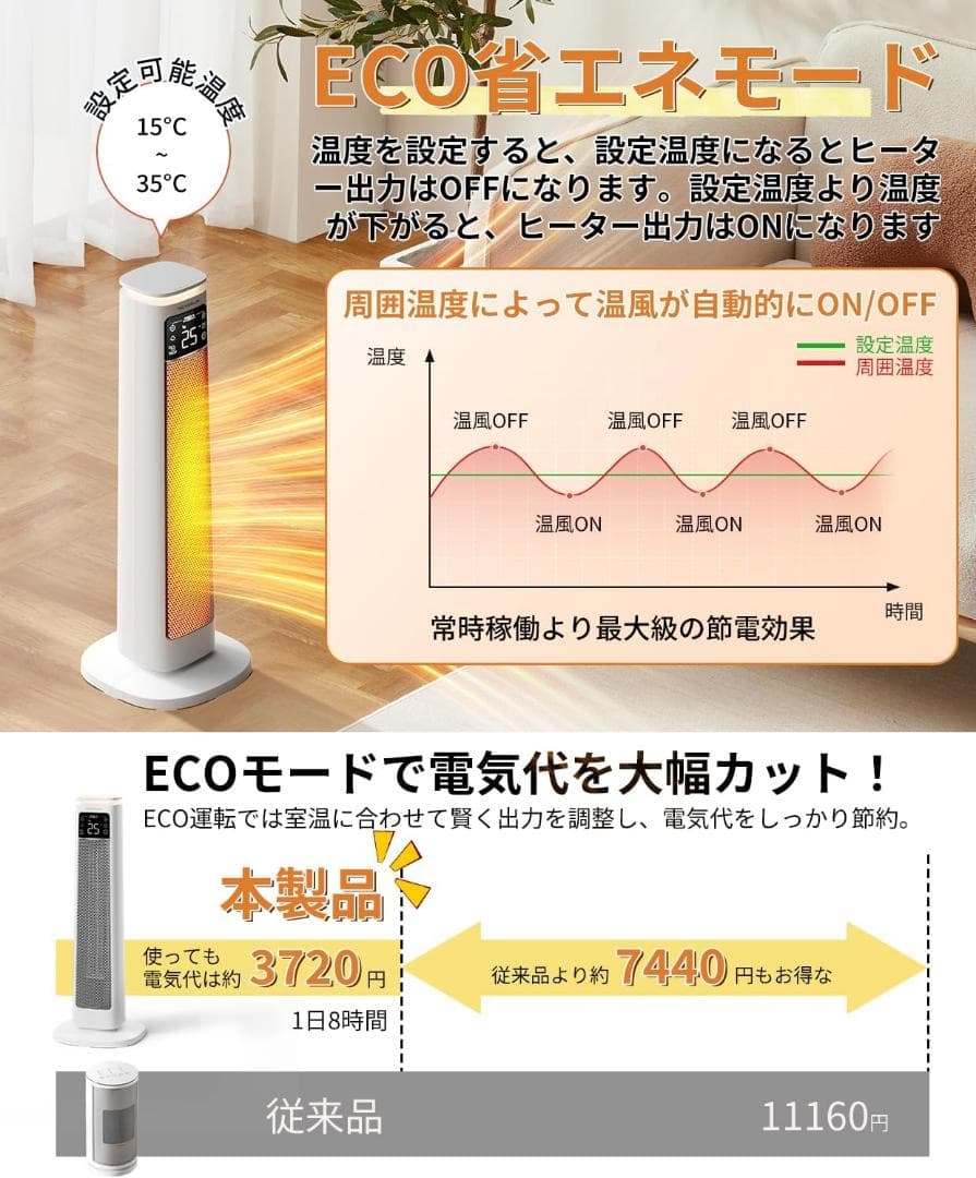 セラミックヒーター 電気ファンヒーター 1200W 1秒速暖 ECO大風量 新品