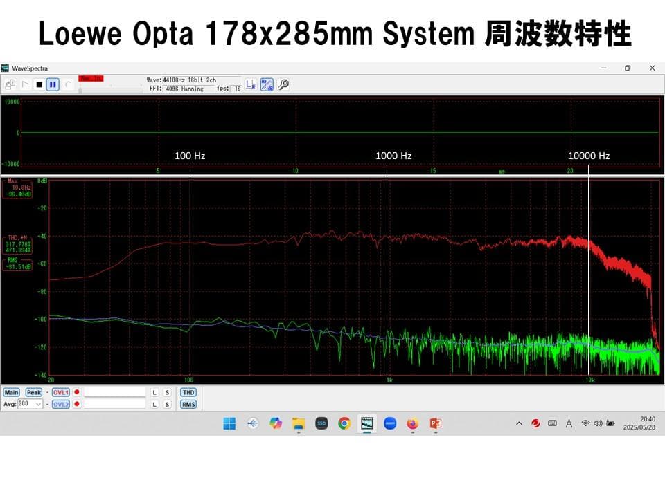 西独Loewe Optaビンテージ超大型アルニコフルレンジユニットシステム ペア