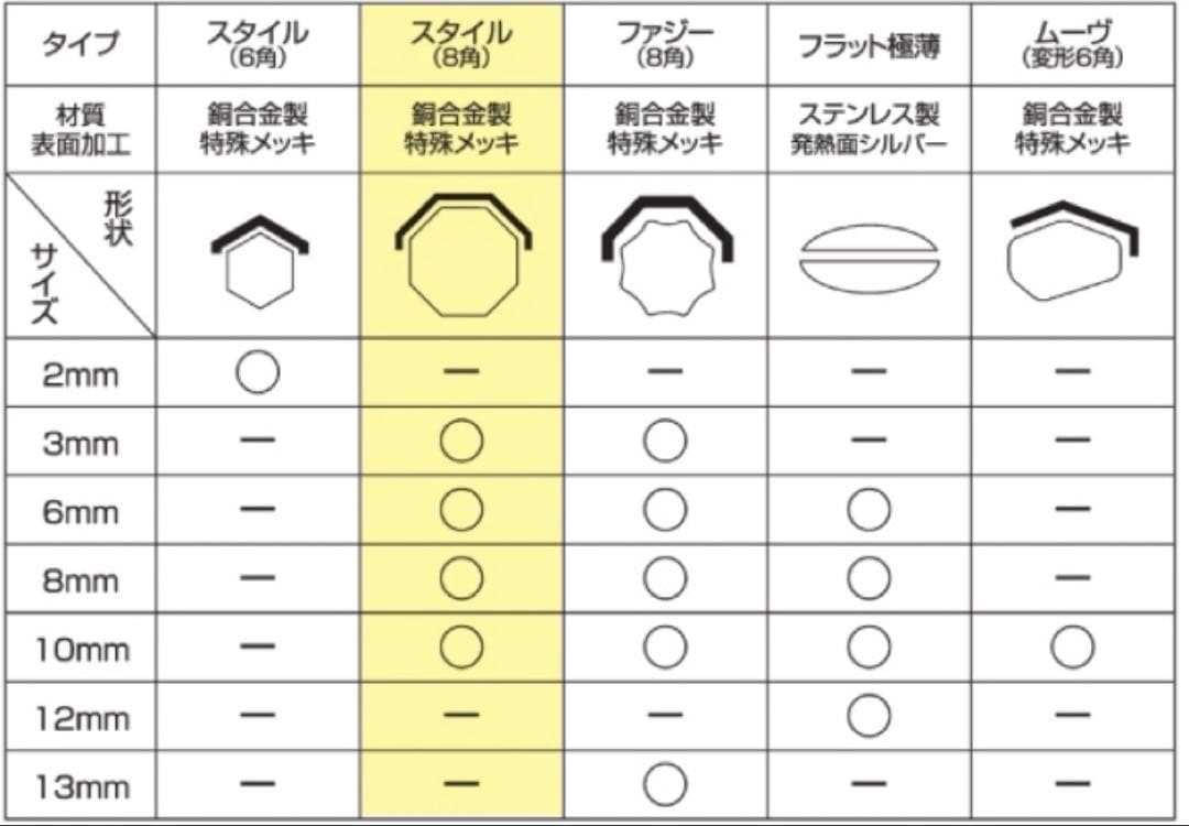 (美品)ハーシーデジタルマックスアイロン 3ミリ 8