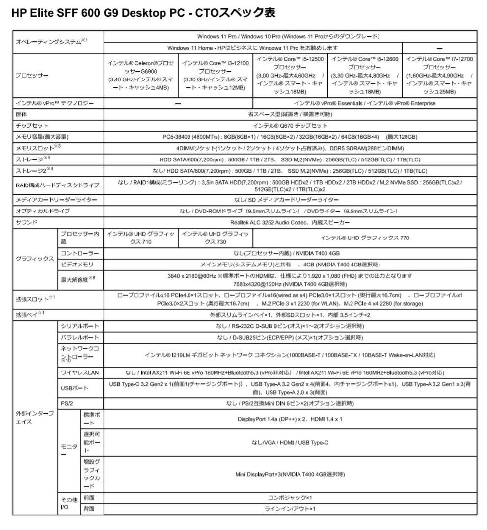 HP Elite SFF 600 G9 デスクトップパソコン