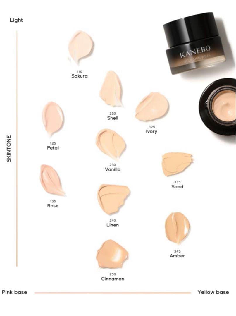 新品未開封　KANEBO カネボウ ライブリースキンウェアⅡ 125