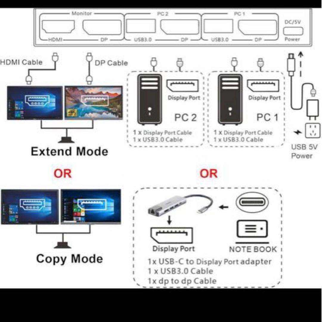 AIMOS デュアルモニター USB3.0 KVM 切替器 2入力2出力