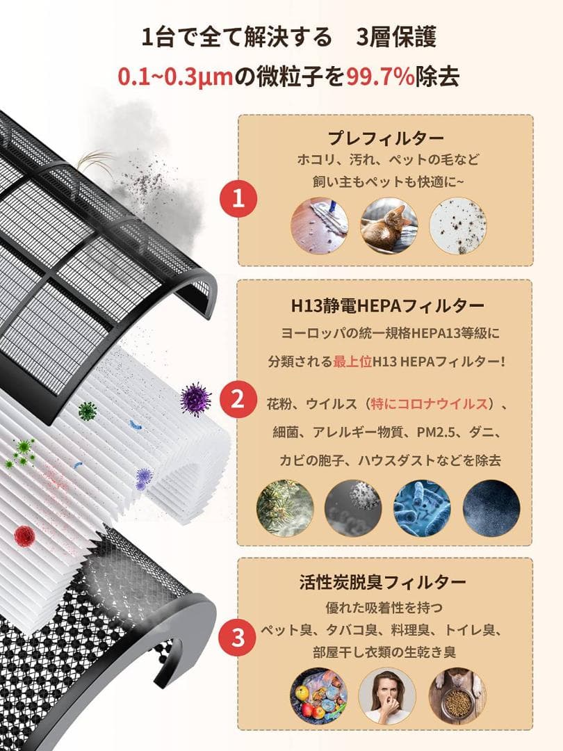 スリムな卓上用空気清浄機、4段階の風量設定とライト機能があります