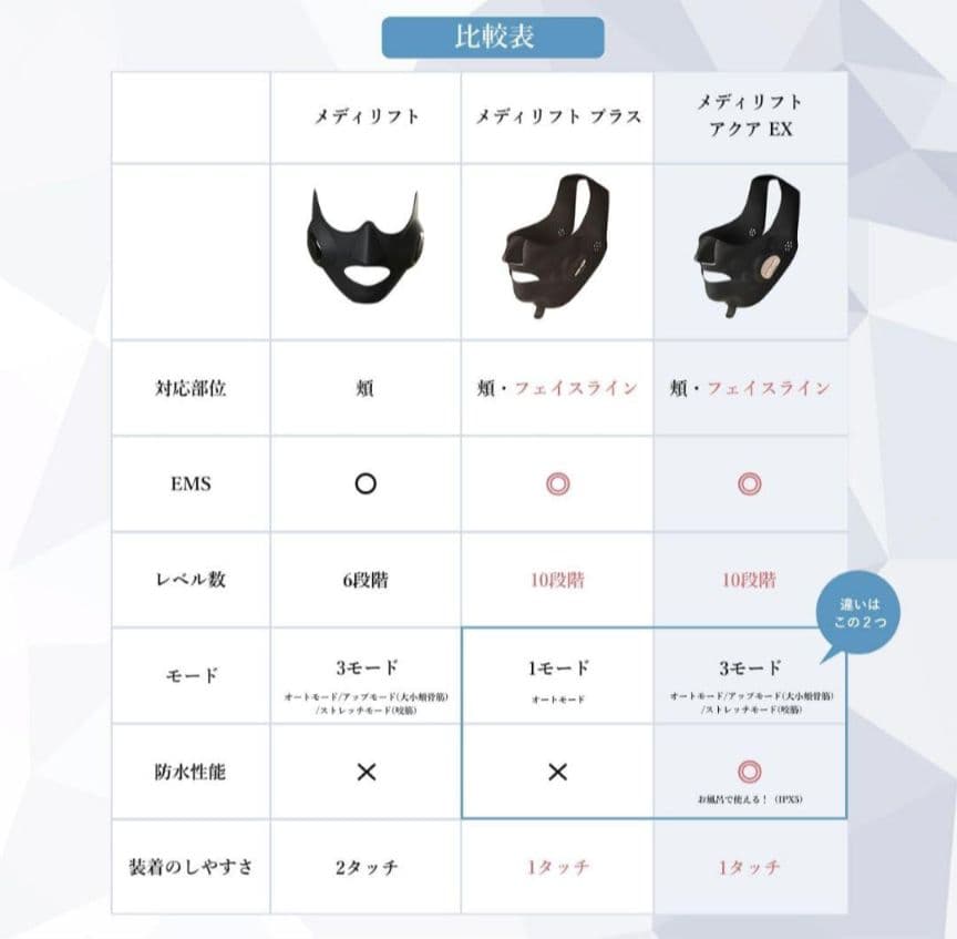 RAN0012【美品】ヤーマンメディリフトアクア EX EPM-20TB